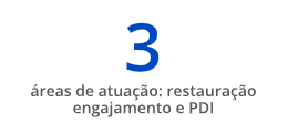 A_Biofábrica de Corais - áreas de atuação restauração, engajamento e PDI